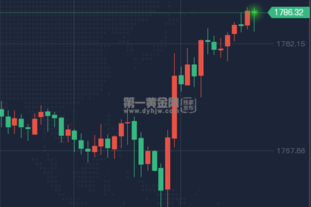 黄金价格今日走势分析（2025年9月19日）