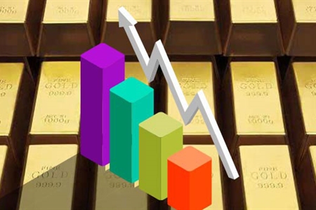 中美两国经贸会谈结束后，金价有机会出现大跌状况