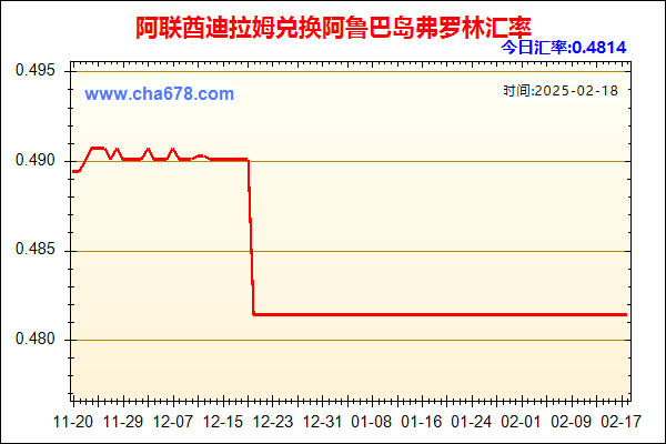 阿联酋迪拉姆兑人民币汇率走势图