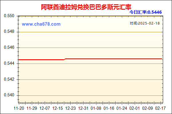 阿联酋迪拉姆兑人民币汇率走势图