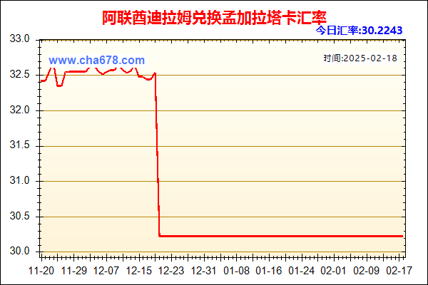 阿联酋迪拉姆兑人民币汇率走势图