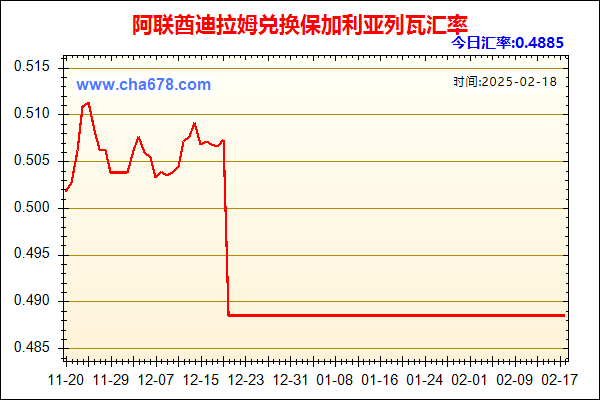 阿联酋迪拉姆兑人民币汇率走势图