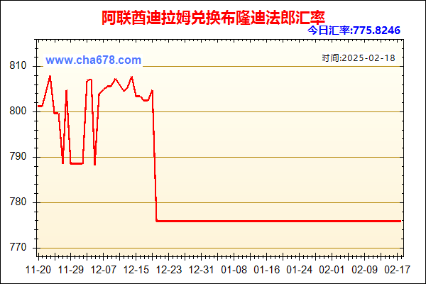 阿联酋迪拉姆兑人民币汇率走势图