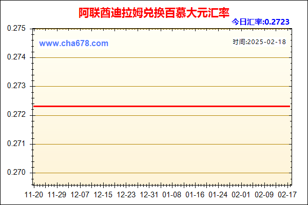 阿联酋迪拉姆兑人民币汇率走势图