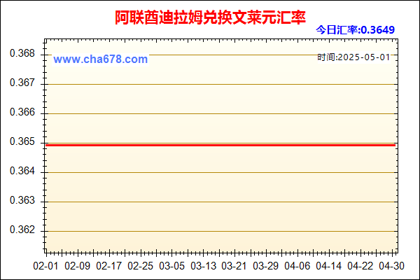 阿联酋迪拉姆兑人民币汇率走势图
