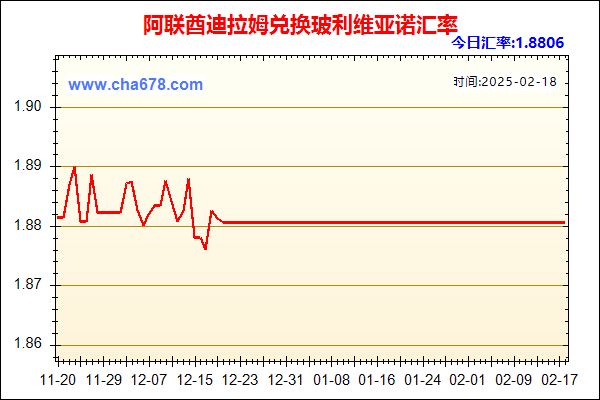 阿联酋迪拉姆兑人民币汇率走势图