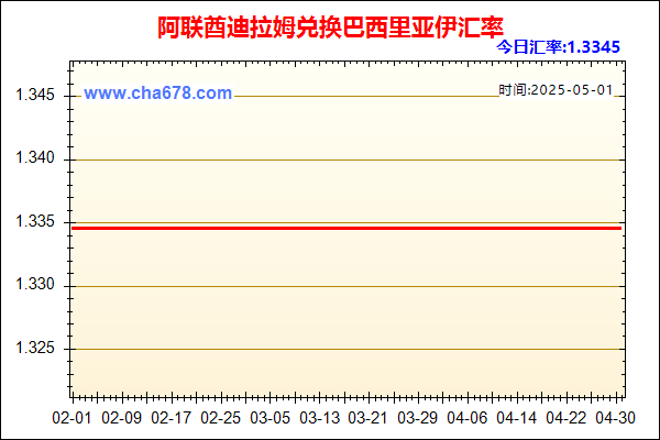 阿联酋迪拉姆兑人民币汇率走势图