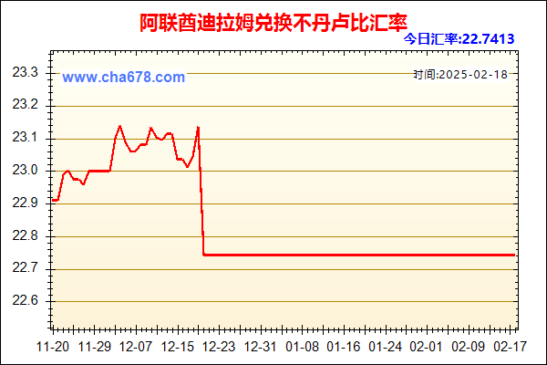 阿联酋迪拉姆兑人民币汇率走势图