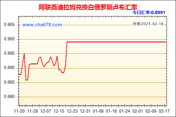 阿联酋迪拉姆兑人民币汇率走势图