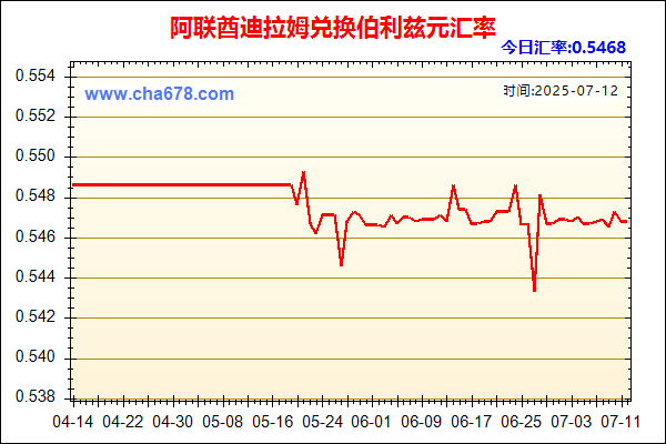 阿联酋迪拉姆兑人民币汇率走势图