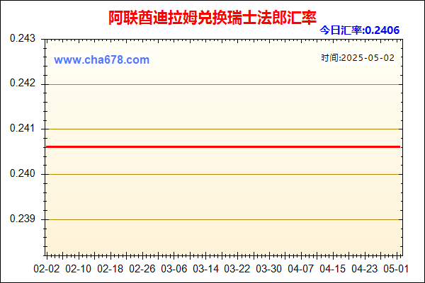 阿联酋迪拉姆兑人民币汇率走势图