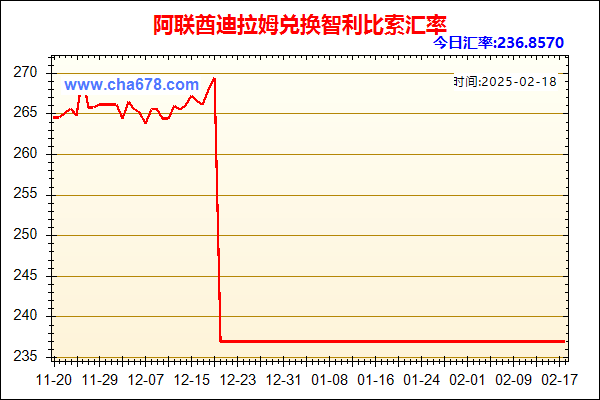 阿联酋迪拉姆兑人民币汇率走势图