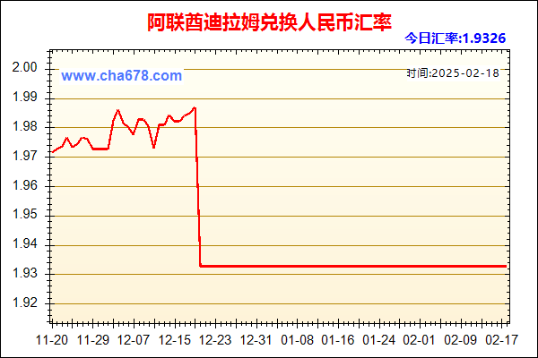 阿联酋迪拉姆兑人民币汇率走势图