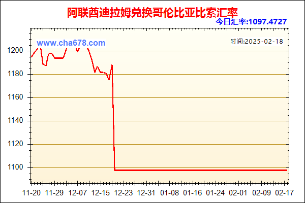 阿联酋迪拉姆兑人民币汇率走势图