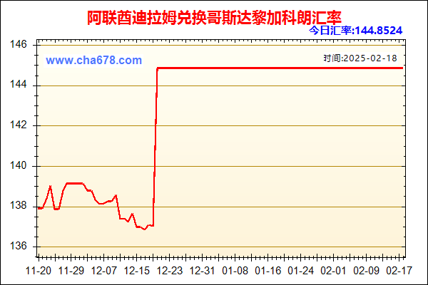 阿联酋迪拉姆兑人民币汇率走势图