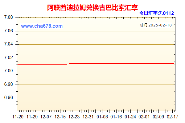 阿联酋迪拉姆兑人民币汇率走势图