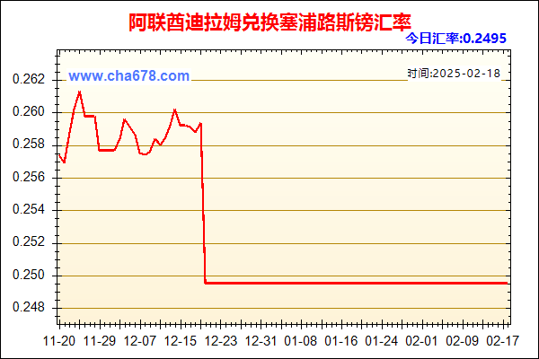 阿联酋迪拉姆兑人民币汇率走势图