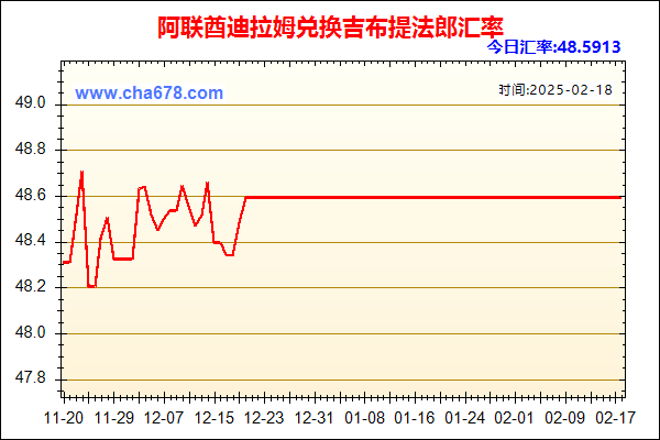 阿联酋迪拉姆兑人民币汇率走势图