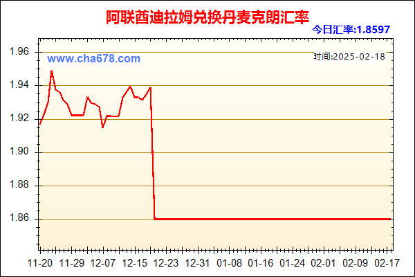 阿联酋迪拉姆兑人民币汇率走势图