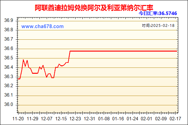 阿联酋迪拉姆兑人民币汇率走势图