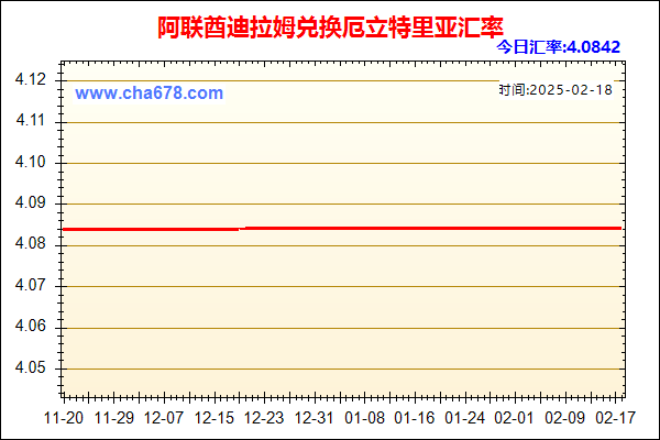 阿联酋迪拉姆兑人民币汇率走势图