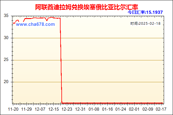 阿联酋迪拉姆兑人民币汇率走势图