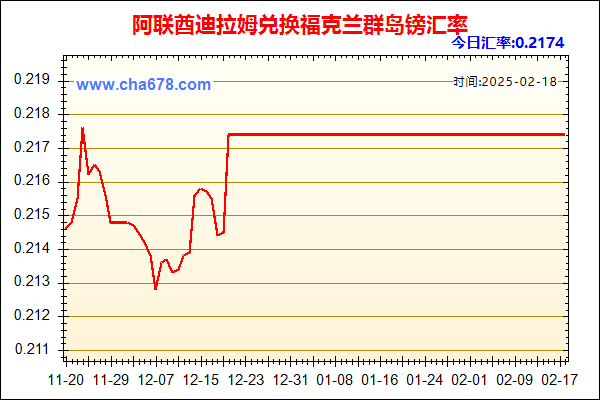 阿联酋迪拉姆兑人民币汇率走势图