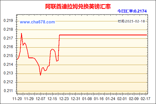 阿联酋迪拉姆兑人民币汇率走势图