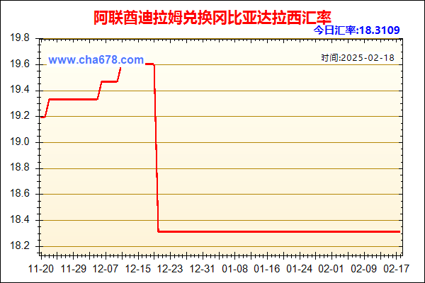 阿联酋迪拉姆兑人民币汇率走势图