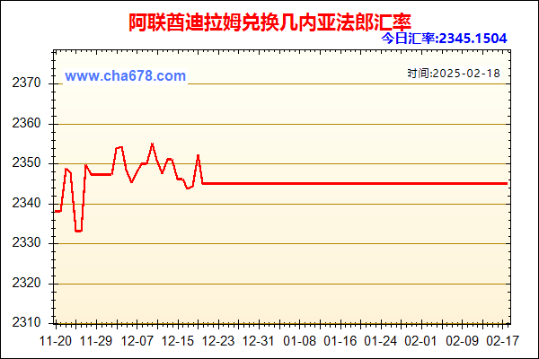 阿联酋迪拉姆兑人民币汇率走势图