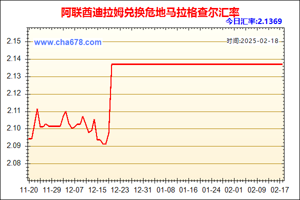 阿联酋迪拉姆兑人民币汇率走势图