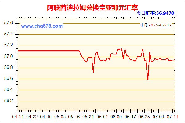 阿联酋迪拉姆兑人民币汇率走势图