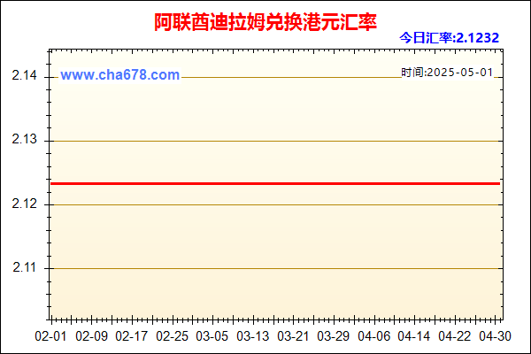 阿联酋迪拉姆兑人民币汇率走势图