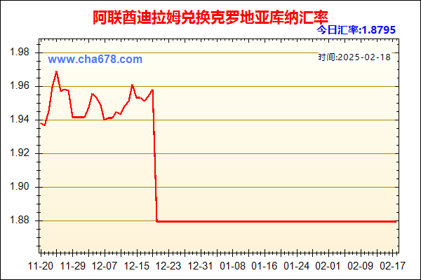 阿联酋迪拉姆兑人民币汇率走势图