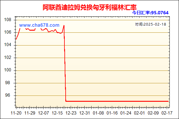 阿联酋迪拉姆兑人民币汇率走势图