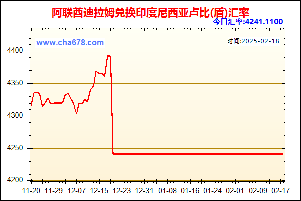 阿联酋迪拉姆兑人民币汇率走势图