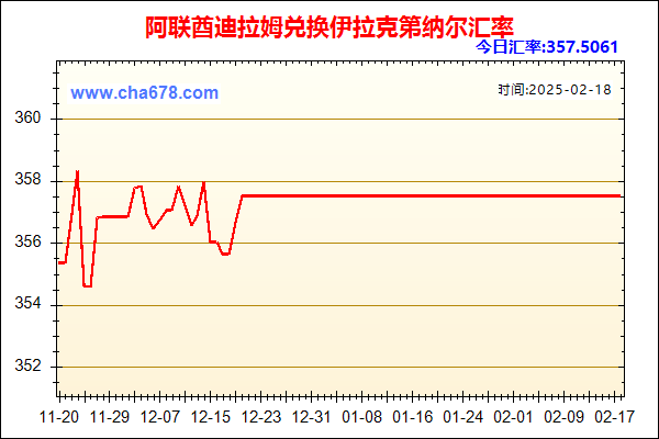 阿联酋迪拉姆兑人民币汇率走势图