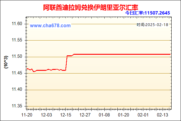 阿联酋迪拉姆兑人民币汇率走势图