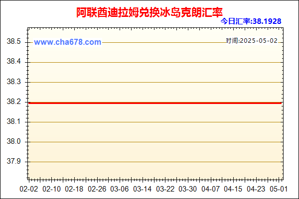 阿联酋迪拉姆兑人民币汇率走势图