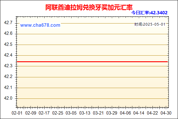 阿联酋迪拉姆兑人民币汇率走势图