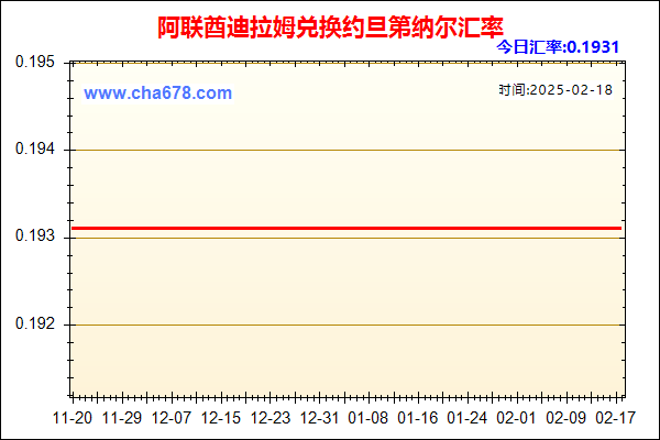 阿联酋迪拉姆兑人民币汇率走势图