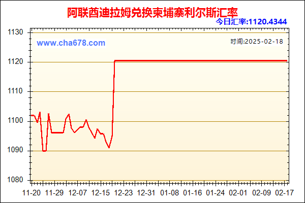 阿联酋迪拉姆兑人民币汇率走势图