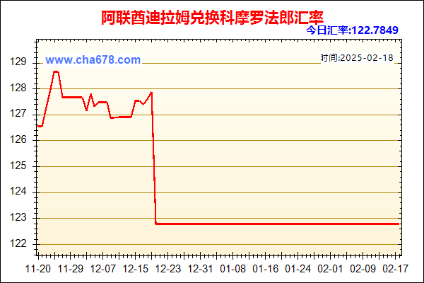 阿联酋迪拉姆兑人民币汇率走势图