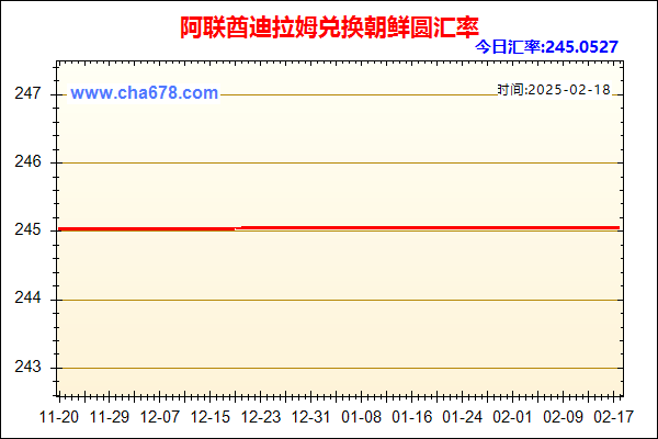 阿联酋迪拉姆兑人民币汇率走势图