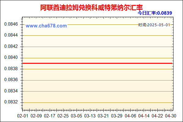 阿联酋迪拉姆兑人民币汇率走势图