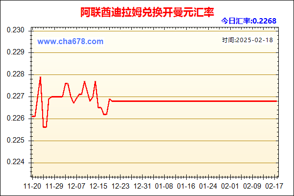 阿联酋迪拉姆兑人民币汇率走势图