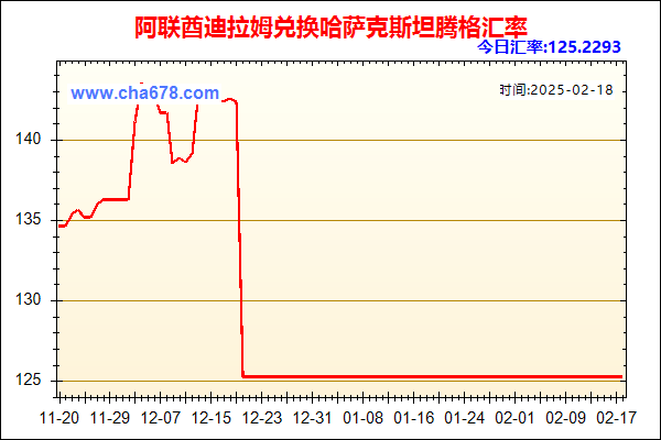 阿联酋迪拉姆兑人民币汇率走势图