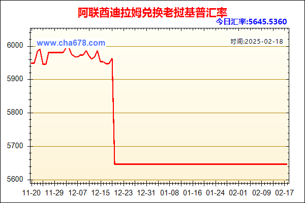 阿联酋迪拉姆兑人民币汇率走势图