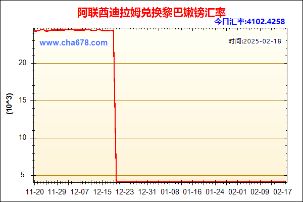 阿联酋迪拉姆兑人民币汇率走势图