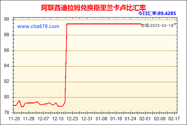 阿联酋迪拉姆兑人民币汇率走势图